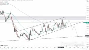 Analisis Scotiabank: USD/CAD Menghadapi Tekanan Bearish Saat Valuasi CAD Menyempit