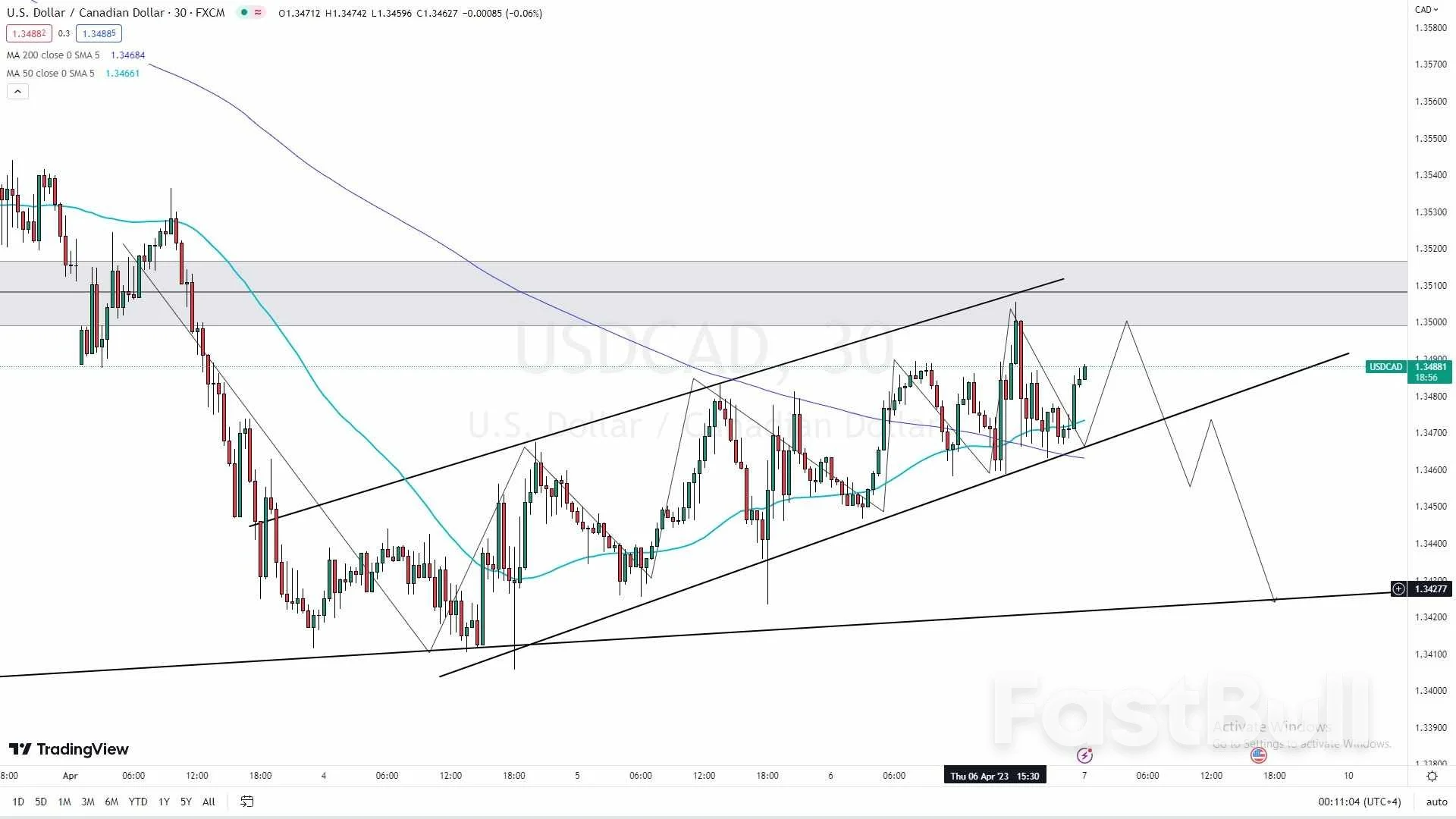 Analisis Scotiabank: USD/CAD Menghadapi Tekanan Bearish Saat Valuasi CAD Menyempit
