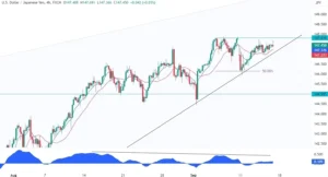 Analisis USD/JPY: Bias Positif di Bawah 159,00 dan Potensi Bullish Masih Terjaga