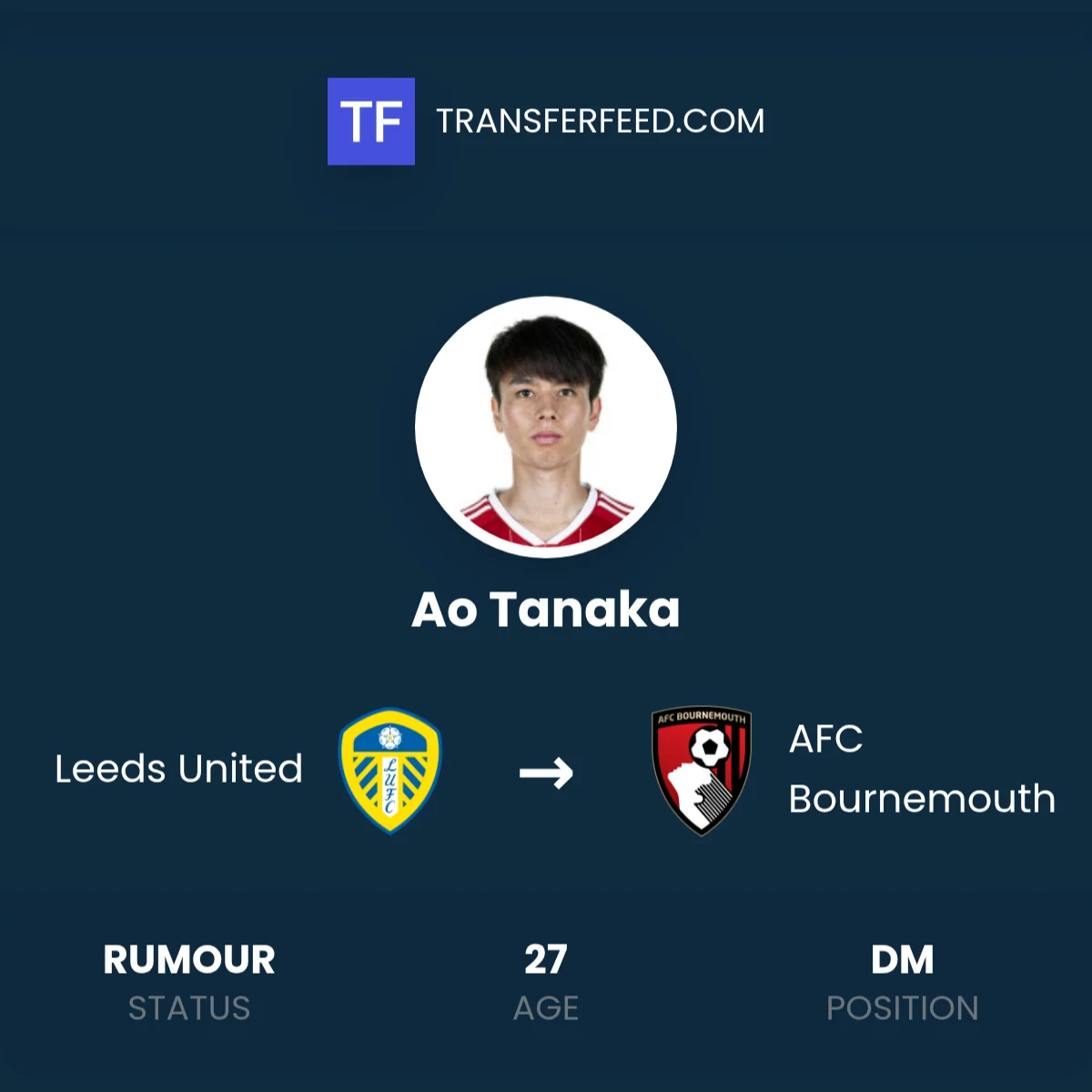 Ao Tanaka Bersinar di Old Trafford, Leeds United Berjuang Cegah Transfer dan Manchester United Siapkan Penawaran