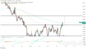 AUD Menguat di Tengah Optimisme Pembicaraan AS‑Iran: Analisis Dampak pada Dolar Australia