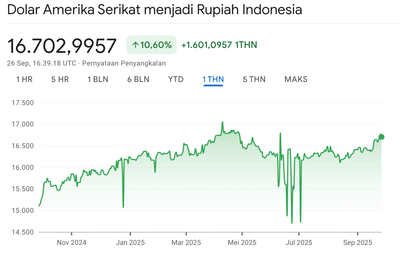 AUD/USD Menguat di Tengah Dolar AS Lemah, RBA Siap Tekan Kenaikan Bullish