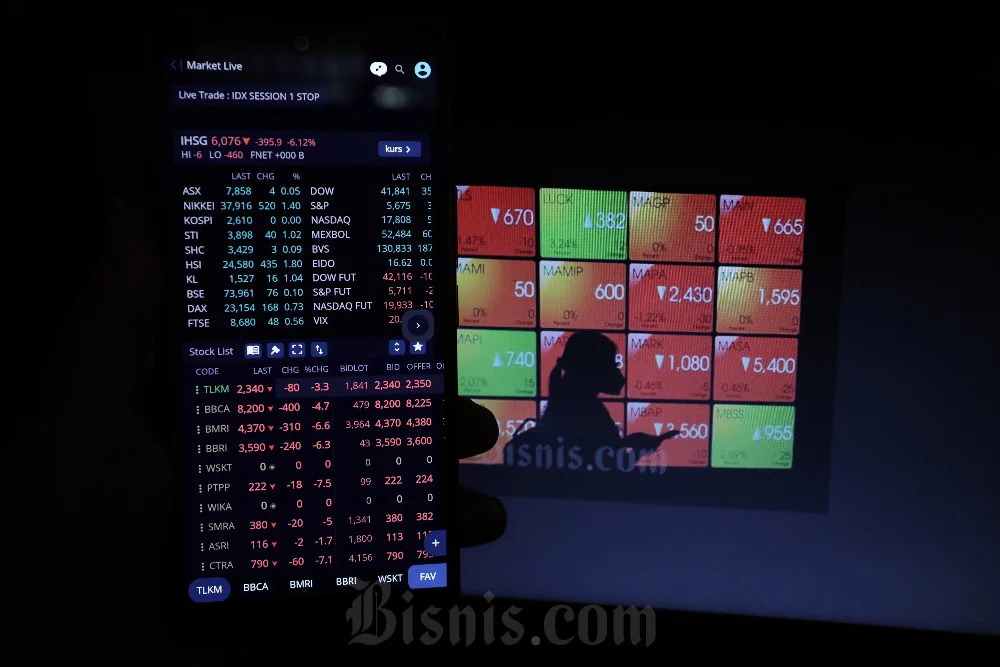 AUD/USD Menguat: Pembeli Uji Resistance 0,6950 Usai Rebound dari SMA 100‑Hari