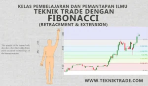 AUD/USD Tetap Kuat di Bawah 0,7000: EMA 200‑Jam dan Fibonacci 38,2% Jadi Penopang Utama