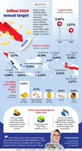 AUD/USD Turun Tajam Usai Gagalnya Negosiasi Damai AS‑Iran, Tekanan Inflasi dan Kebijakan RBA Menambah Ketidakpastian
