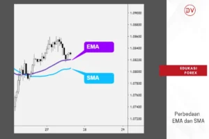 AUD/USD Uji EMA 9 Hari Usai Menembus 0,6900: Analisis Teknikal dan Potensi Pergerakan Selanjutnya
