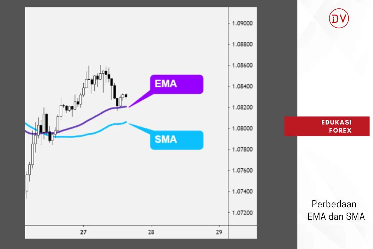 AUD/USD Uji EMA 9 Hari Usai Menembus 0,6900: Analisis Teknikal dan Potensi Pergerakan Selanjutnya
