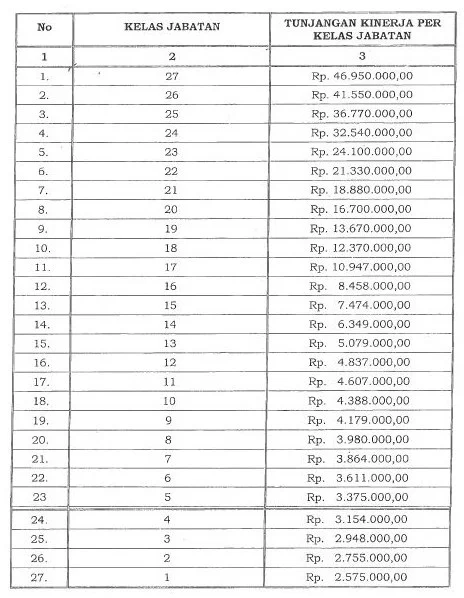 Berapa Sebenarnya Gaji Pegawai Bea Cukai? Simak Nominal Pokok dan Semua Tunjangan!