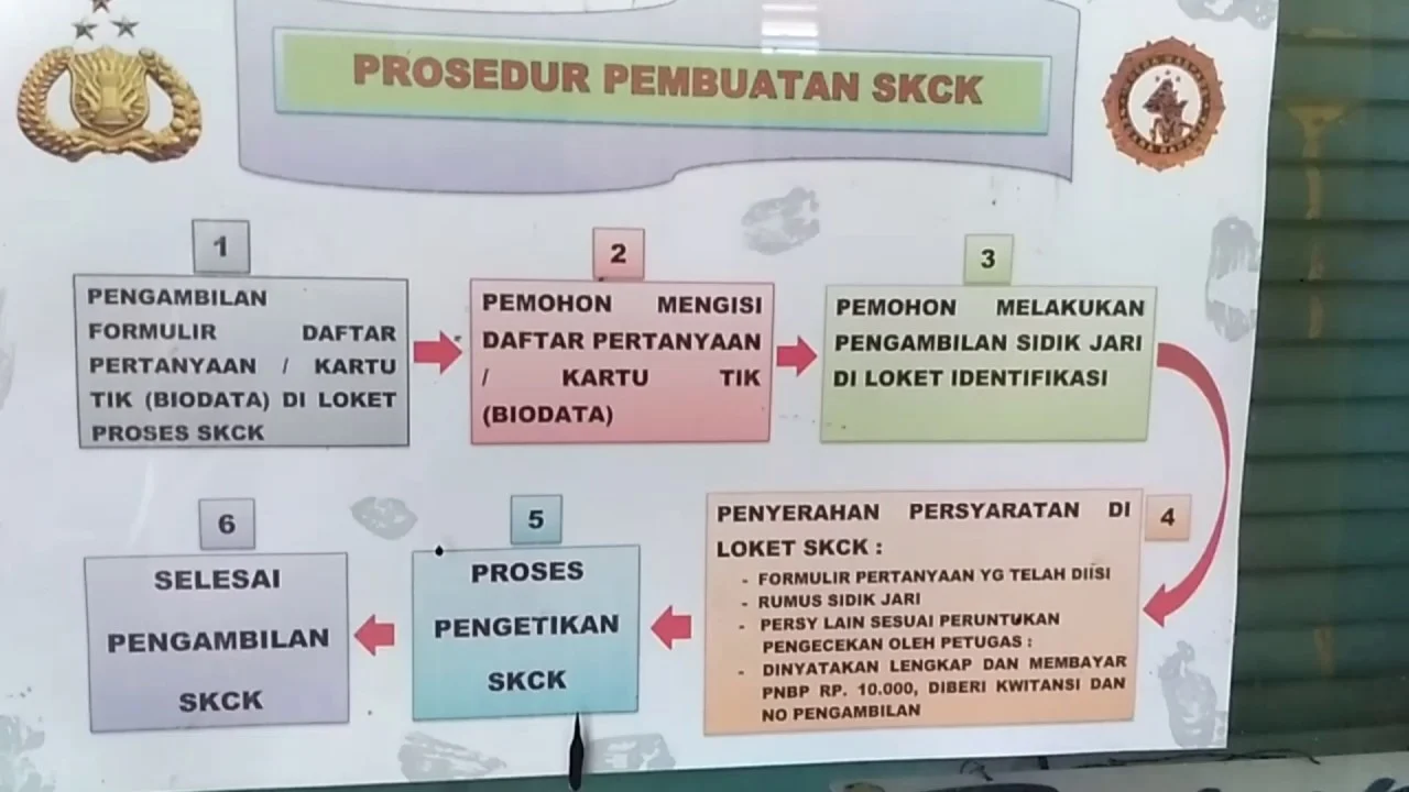 Biaya dan Prosedur SKCK Terbaru: Mengapa Permintaan Meroket Pasca Lebaran?