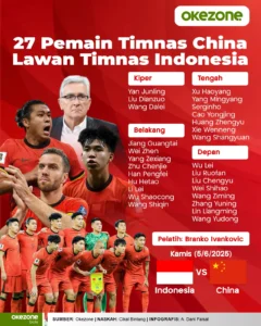 Daftar Pemain China di Piala Thomas & Uber 2026: Amunisi Terbaik Tampil, Tunggal Putri Peringkat 88 Jadi Anomali