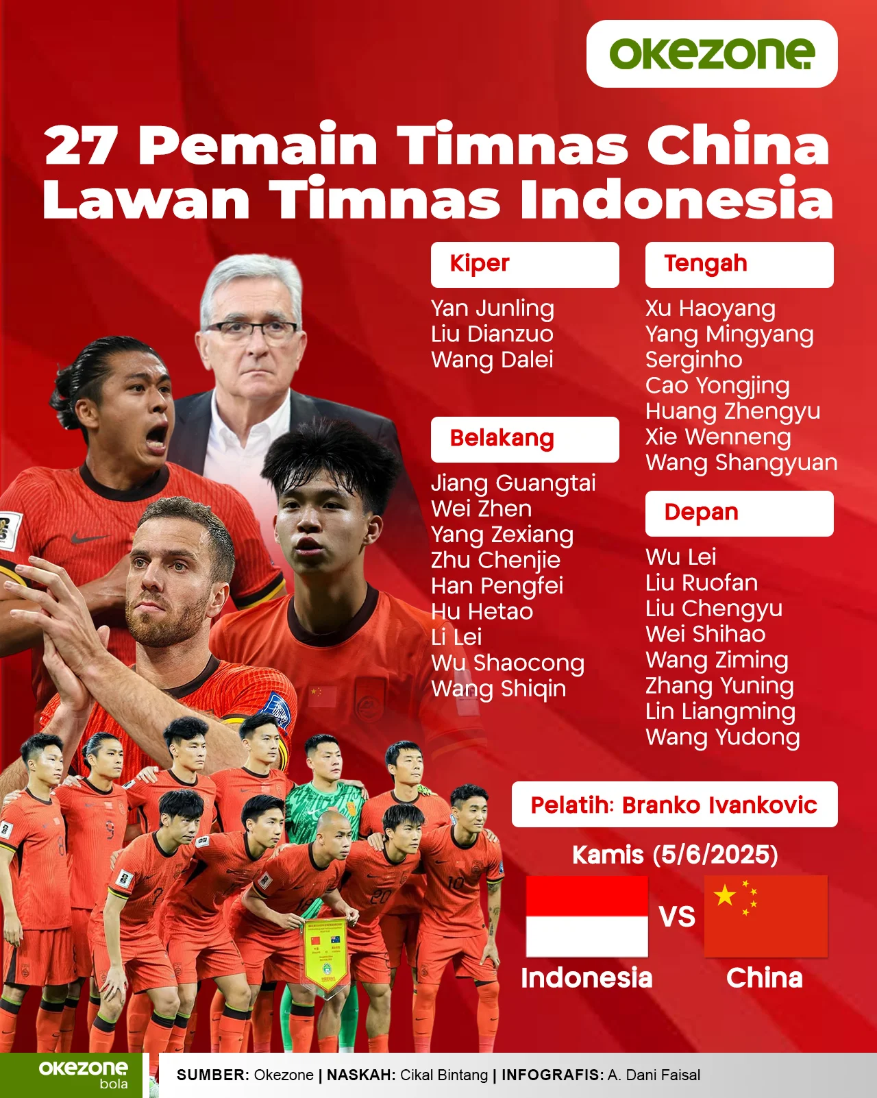 Daftar Pemain China di Piala Thomas & Uber 2026: Amunisi Terbaik Tampil, Tunggal Putri Peringkat 88 Jadi Anomali