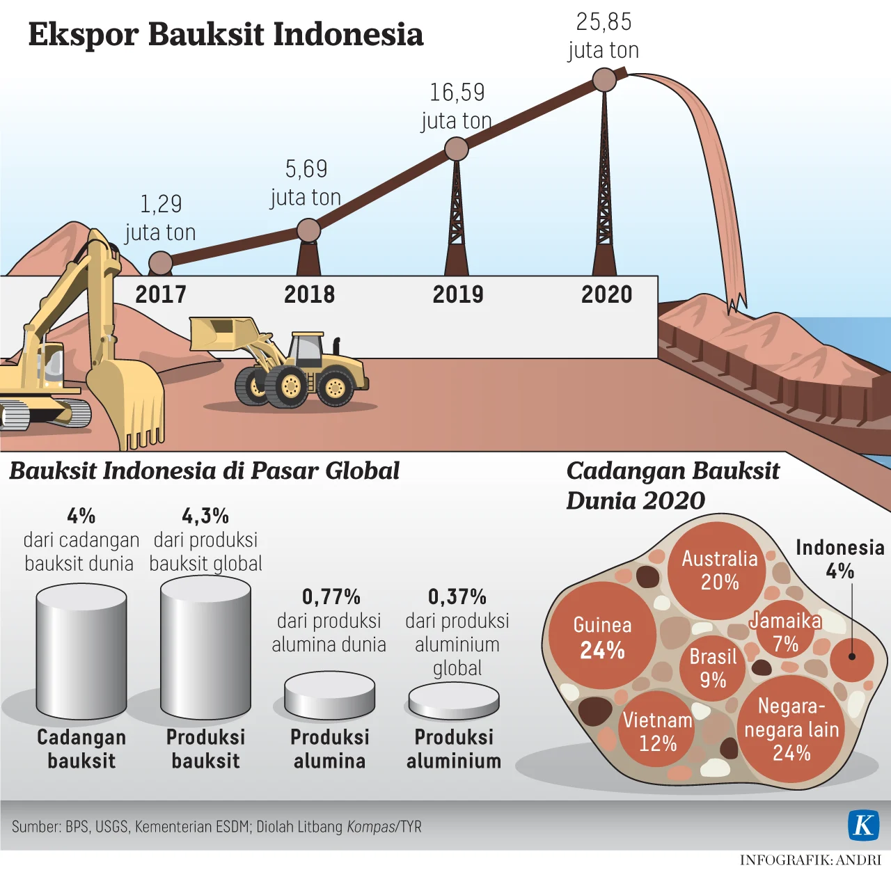 Dari Limbah Menjadi Ekspor: Jejak Indonesia ke 50 Negara melalui Bumbu Haji, Panel Surya, dan Green Port