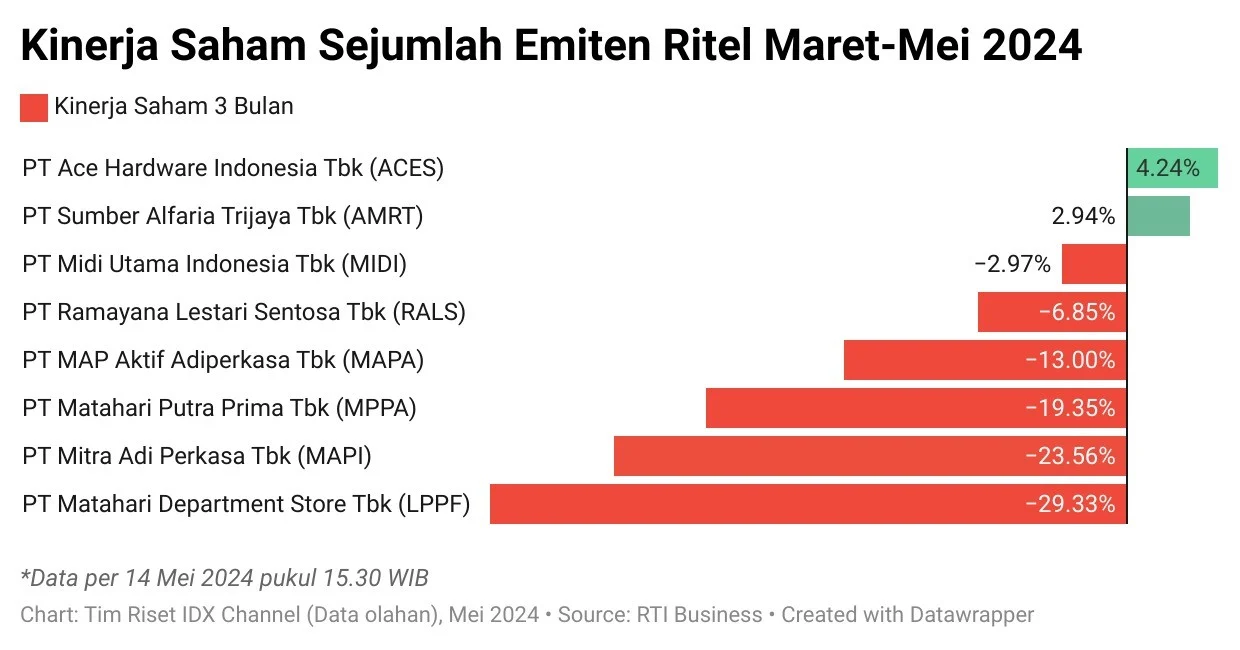 Data Penjualan Ritel AS Maret Diprediksi Naik 1,4%: Imbasnya pada EUR/USD dan Sentimen Pasar Forex