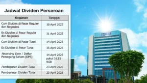 Dividen Final BBRI 2025: Rp209 per Saham, Jadwal Lengkap & Implikasi bagi Investor