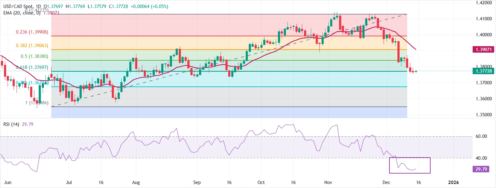 Dolar Kanada Menguat Menjelang Rilis Inflasi IHK: Faktor Geopolitik, Minyak, dan Kebijakan BoC