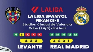 Drama Klasemen La Liga 2025/2026: Barcelona Memimpin, Real Madrid Terjepit, dan Persaingan Sengit di Puncak
