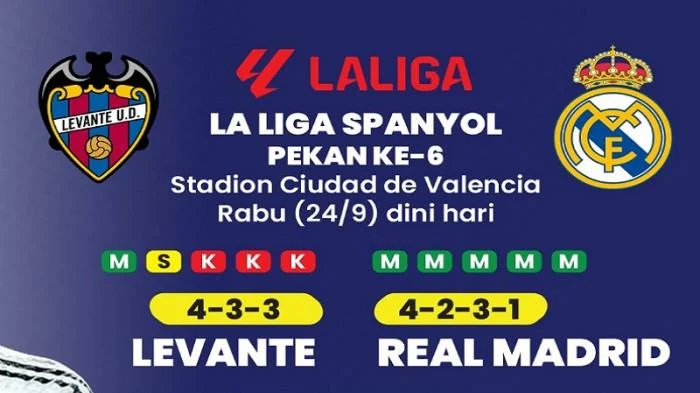 Drama Klasemen La Liga 2025/2026: Barcelona Memimpin, Real Madrid Terjepit, dan Persaingan Sengit di Puncak