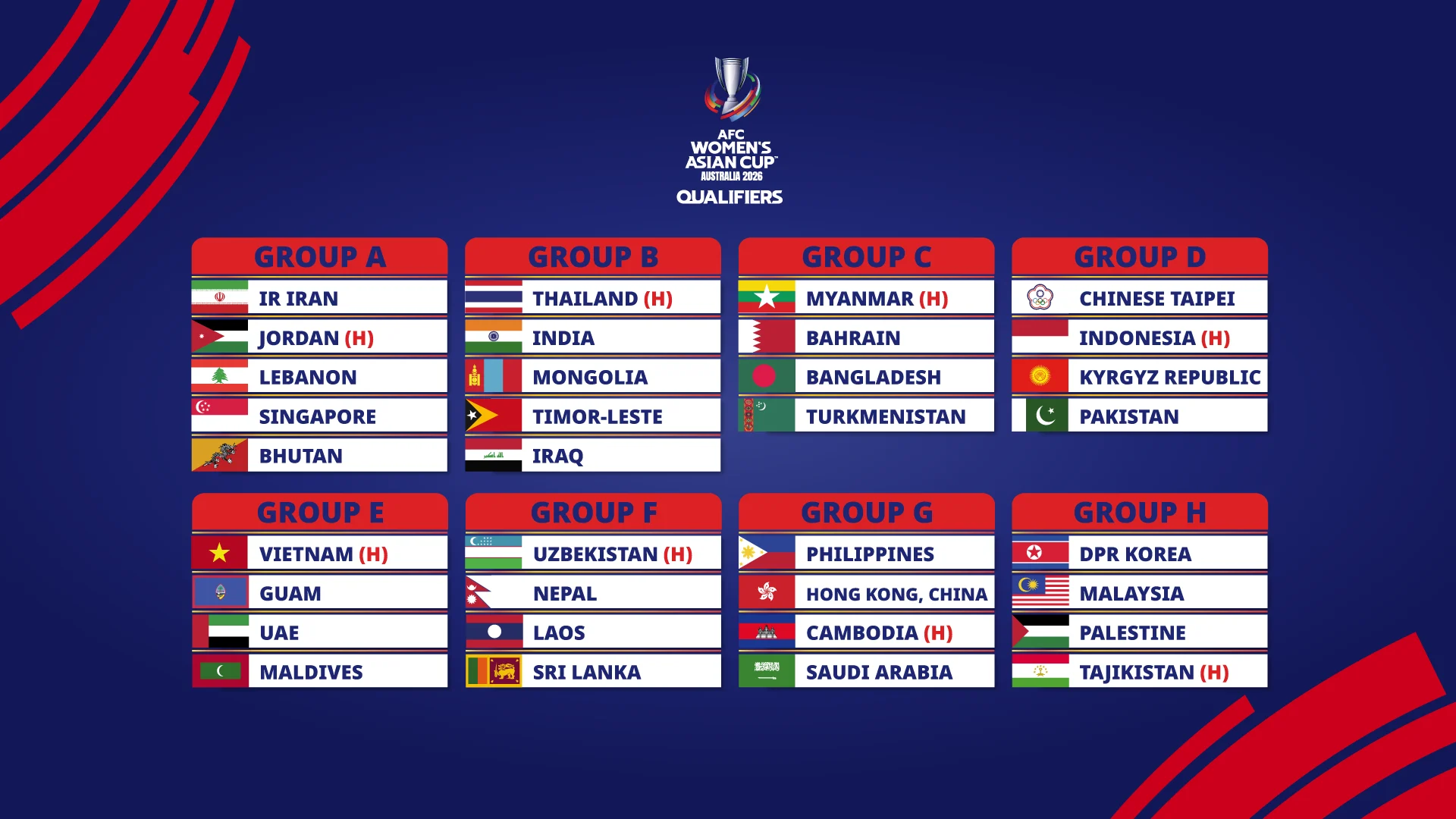 Drama Kualifikasi AFC Asian Cup dan FIFA WC 2026: Afghanistan Mengejutkan India, Sementara Tim Putri India Siap Bangkit dengan Crispin Chettri