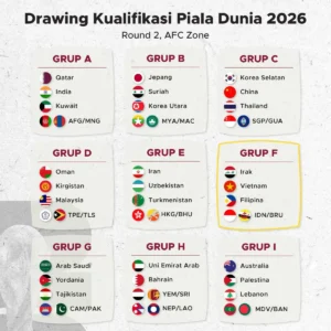 Drama Kualifikasi Piala Dunia 2026: Italia Gagal, Tim-Tim Baru Mendominasi Peringkat FIFA