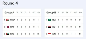 Drama Kualifikasi Piala Dunia: Kosovo Tertunduk di Bawah Kekuatan Turki dan Dampaknya pada Dunia Sepak Bola