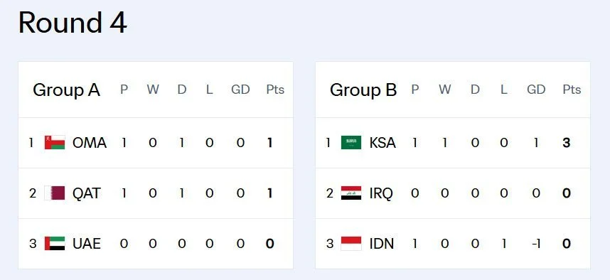 Drama Kualifikasi Piala Dunia: Kosovo Tertunduk di Bawah Kekuatan Turki dan Dampaknya pada Dunia Sepak Bola