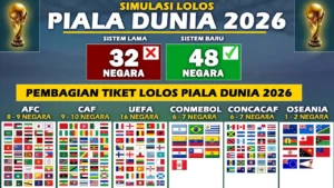 Drama Penentuan Tiket Piala Dunia 2026: Bosnia Hancurkan Italia, Swedia, Turki, dan Ceko Raih Tempat di Panggung Dunia