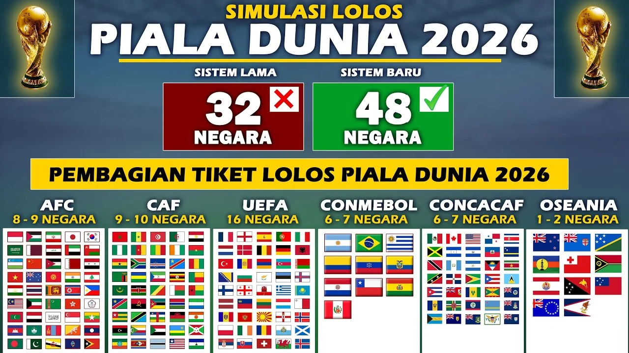 Drama Penentuan Tiket Piala Dunia 2026: Bosnia Hancurkan Italia, Swedia, Turki, dan Ceko Raih Tempat di Panggung Dunia