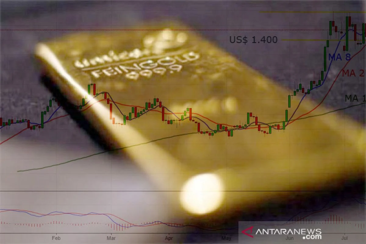 Emas Merosot Mendekati $4.650 di Tengah Lonjakan Minyak dan Ketegangan AS‑Iran yang Menyulitkan Kebijakan The Fed
