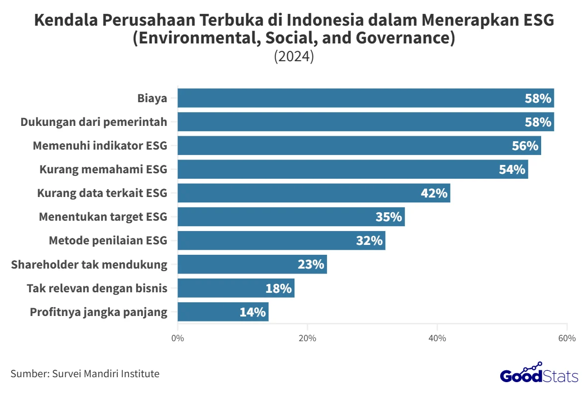 Emiten Indonesia di Bawah Sorotan: ESG Unggul, Dividen Tinggi, dan Risiko Delisting 2026