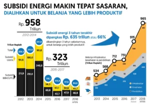 ESDM Tegaskan Harga BBM Subsidi Tetap, Tidak Naik pada April 2026 – Janji Pemerintah untuk Rakyat