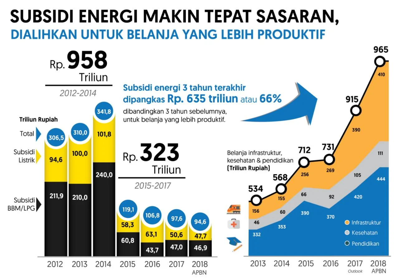 ESDM Tegaskan Harga BBM Subsidi Tetap, Tidak Naik pada April 2026 – Janji Pemerintah untuk Rakyat