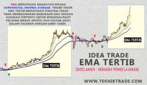 EUR/GBP Bangkit, Uji EMA 200 Hari: Analisis Societe Generale