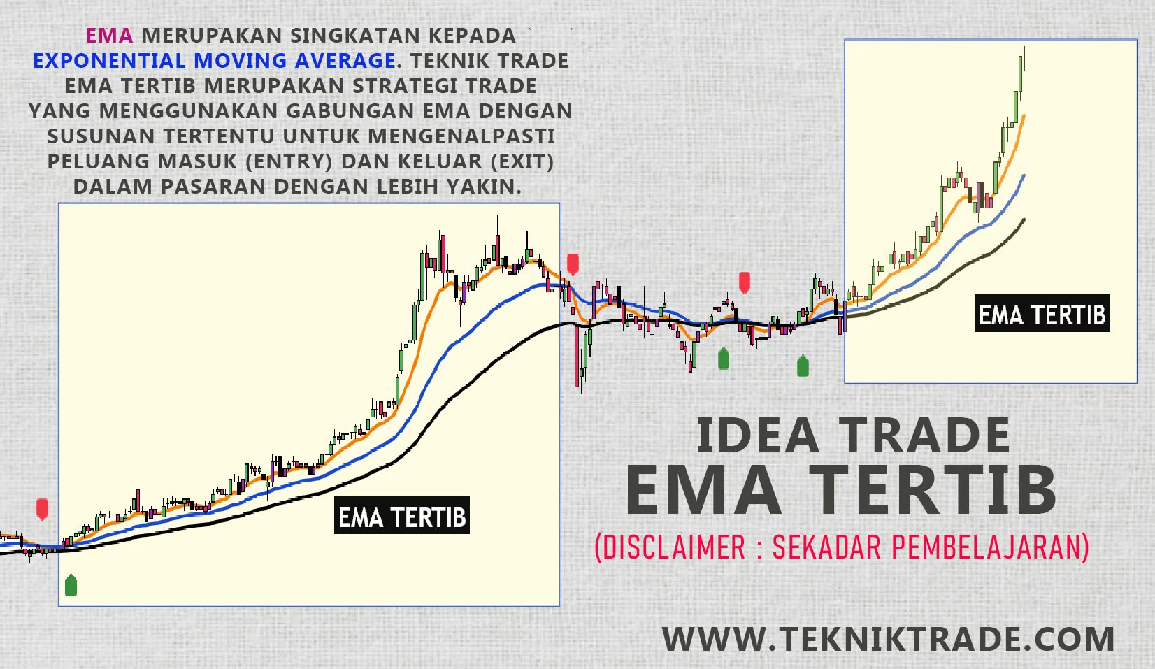 EUR/GBP Bangkit, Uji EMA 200 Hari: Analisis Societe Generale