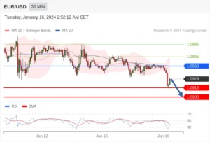 EUR/JPY Bertahan di Atas 187,00 Usai Data Survei ZEW Jerman Menurun