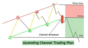 EUR/JPY Diprediksi Memantul di Atas 185,00; Target Batas Atas Ascending Channel