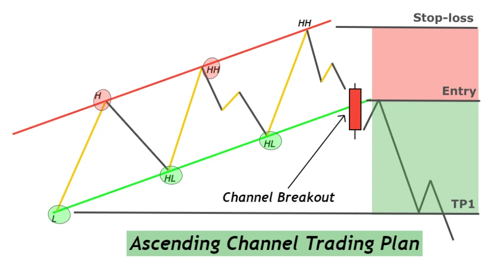 EUR/JPY Diprediksi Memantul di Atas 185,00; Target Batas Atas Ascending Channel