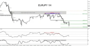 EUR/JPY Diprediksi Terus Naik, Target Bisa Menembus Rekor 186,88