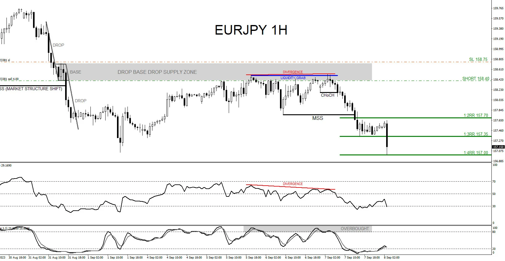 EUR/JPY Diprediksi Terus Naik, Target Bisa Menembus Rekor 186,88