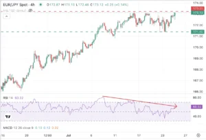 EUR/JPY Tetap Stabil di Sekitar 184,00 Sementara Investor Menanti Arahan Kebijakan ECB dan BoJ