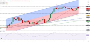 EUR/USD Diprediksi Kembali ke Level 1,20: Analisis Societe Generale tentang Pengaruh De‑eskalasi dan Kebijakan ECB