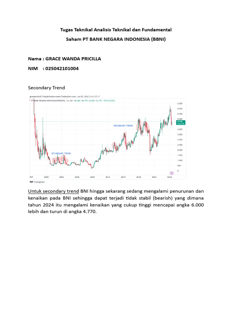EUR/USD Memantul ke 1,1760 di Tengah Ketegangan Timur Tengah: Analisis Teknikal dan Dampak Ekonomi