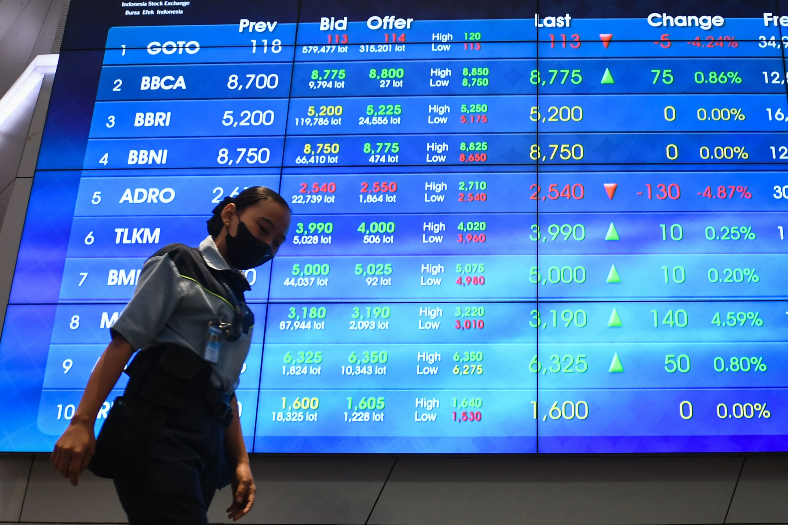 EUR/USD Terbatas Bergerak Setelah NFP AS Menguat di Tengah Likuiditas Libur