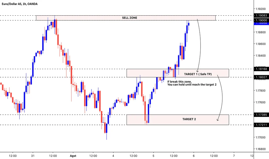 EUR/USD Tetap Di Bawah 1,1500 Usai HICP Zona Euro Tumbuh Lebih Lemah Dari Prediksi