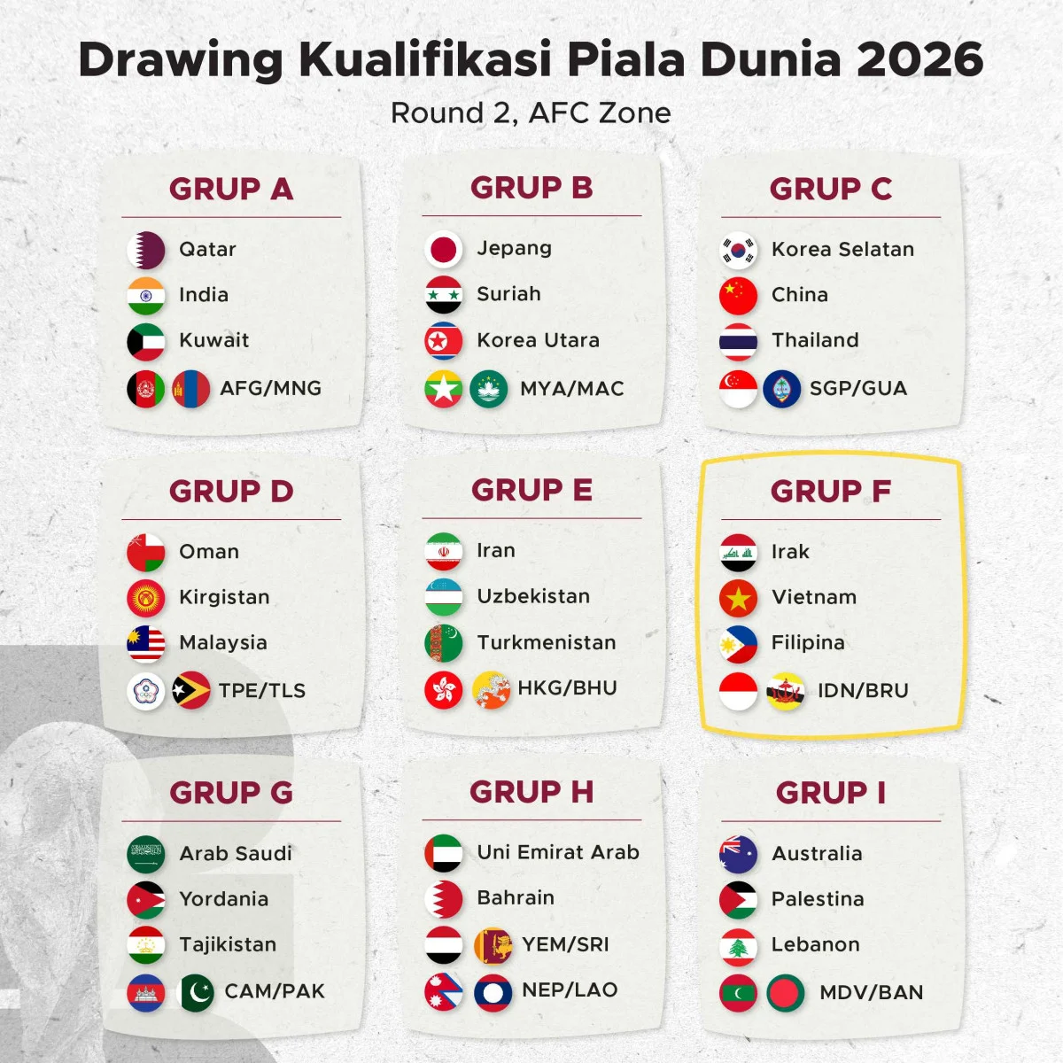 FIFA Matchday 2026: Kualifikasi Dunia, Laga Brasil, dan Dampak Lingkungan Menggemparkan Sepak Bola Global