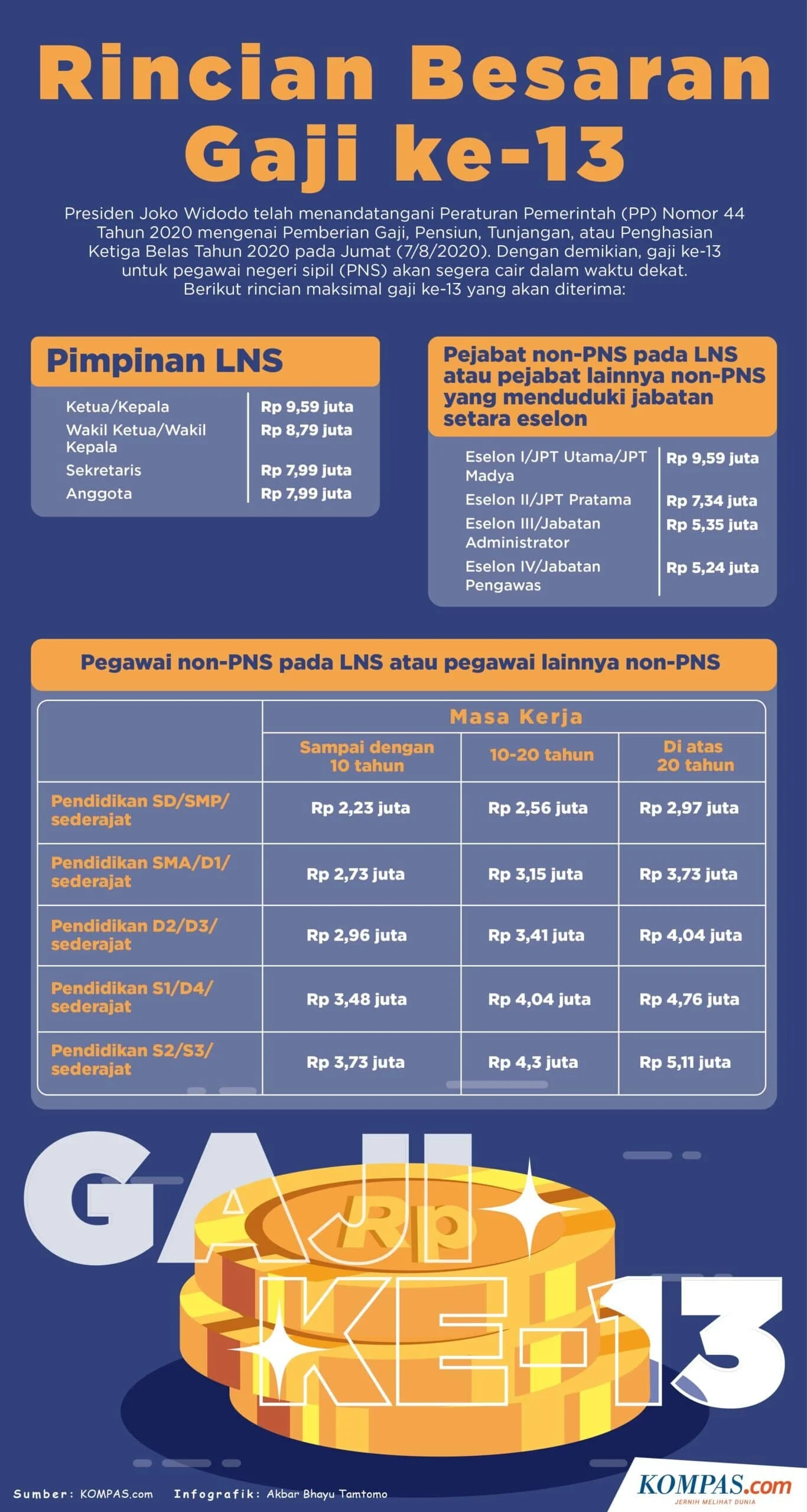 Gaji ke-13 PNS Juni 2026: Fakta Potongan untuk Subsidi Energi dan Penjelasan Resmi Pemerintah