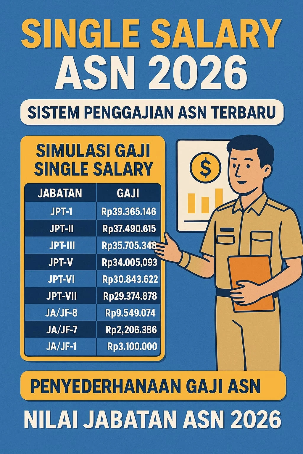 Gaji Nahkoda Kapal Pesiar dan Bonus Gaji 13 ASN 2026: Perbandingan Penghasilan Tinggi di Indonesia