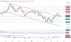 GBP/JPY Mencapai Resistance 212,80, Risiko Koreksi di Tengah Sentimen Risk-On