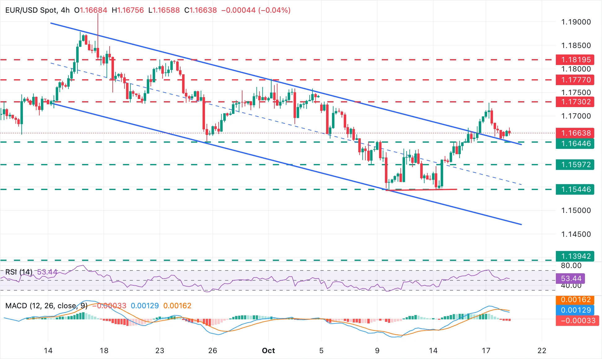 GBP/JPY Mencapai Resistance 212,80, Risiko Koreksi di Tengah Sentimen Risk-On