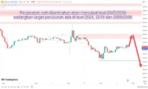 GBP/JPY Stabil di Atas 215,00 Meski Sinyal Beragam: Analisis Pasar Hari Ini