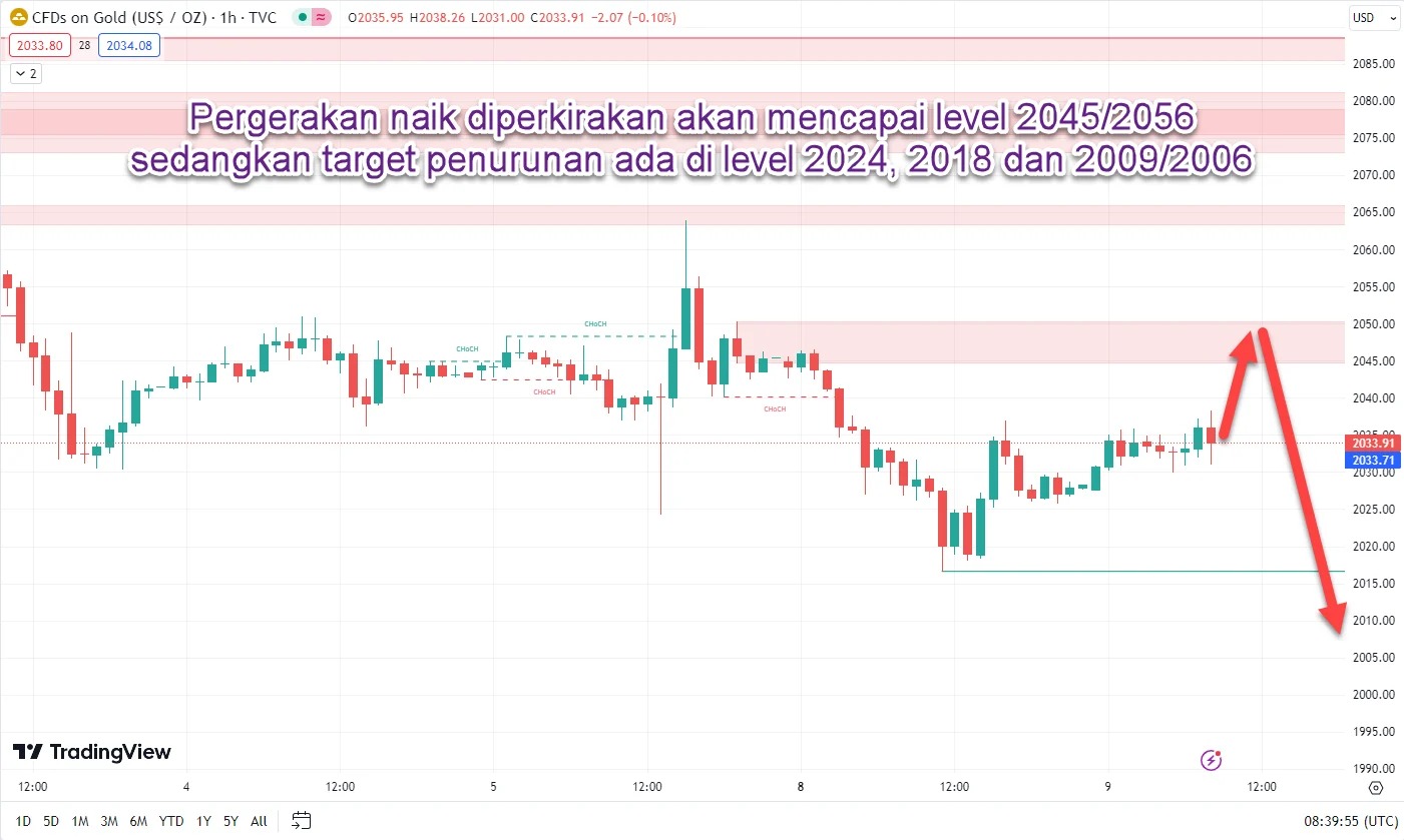 GBP/JPY Stabil di Atas 215,00 Meski Sinyal Beragam: Analisis Pasar Hari Ini